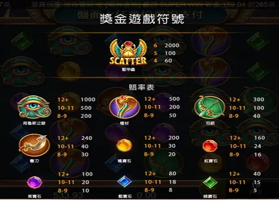 戰神賽特老虎機:與混沌之神共舞,揭開財富的奧秘!