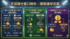 足球讓分盤口如何計算輸贏