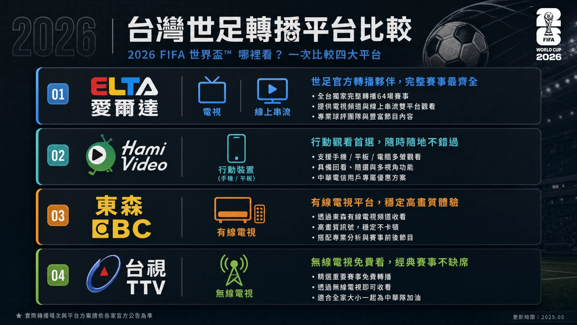 台灣世足轉播平台比較